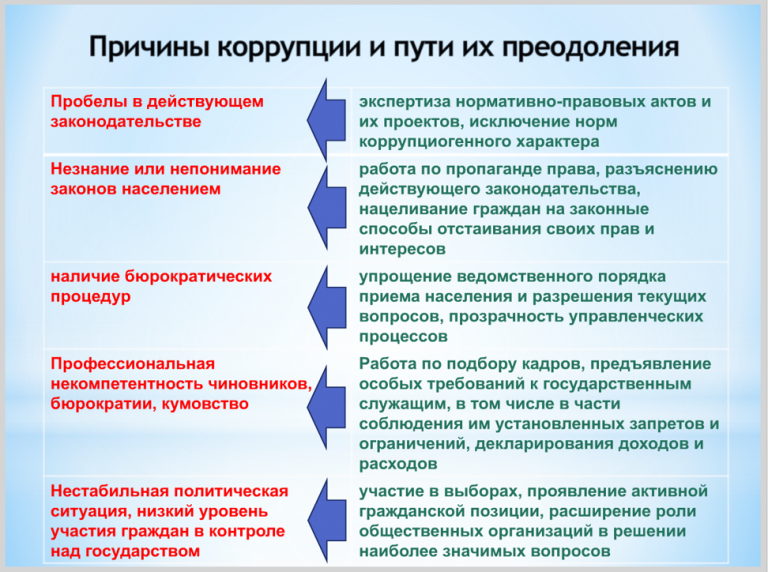 МИНСПОРТ РОССИИ ПОДВЕЛ ИТОГИ КОНКУРСА СОЦИАЛЬНОЙ РЕКЛАМЫ "СПОРТ ПРОТИВ КОРРУПЦИИ